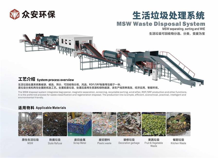 福建省推進(jìn)生活垃圾分類(lèi)與處理，眾安環(huán)保助力實(shí)現(xiàn)“減量化、資源化、無(wú)害化
