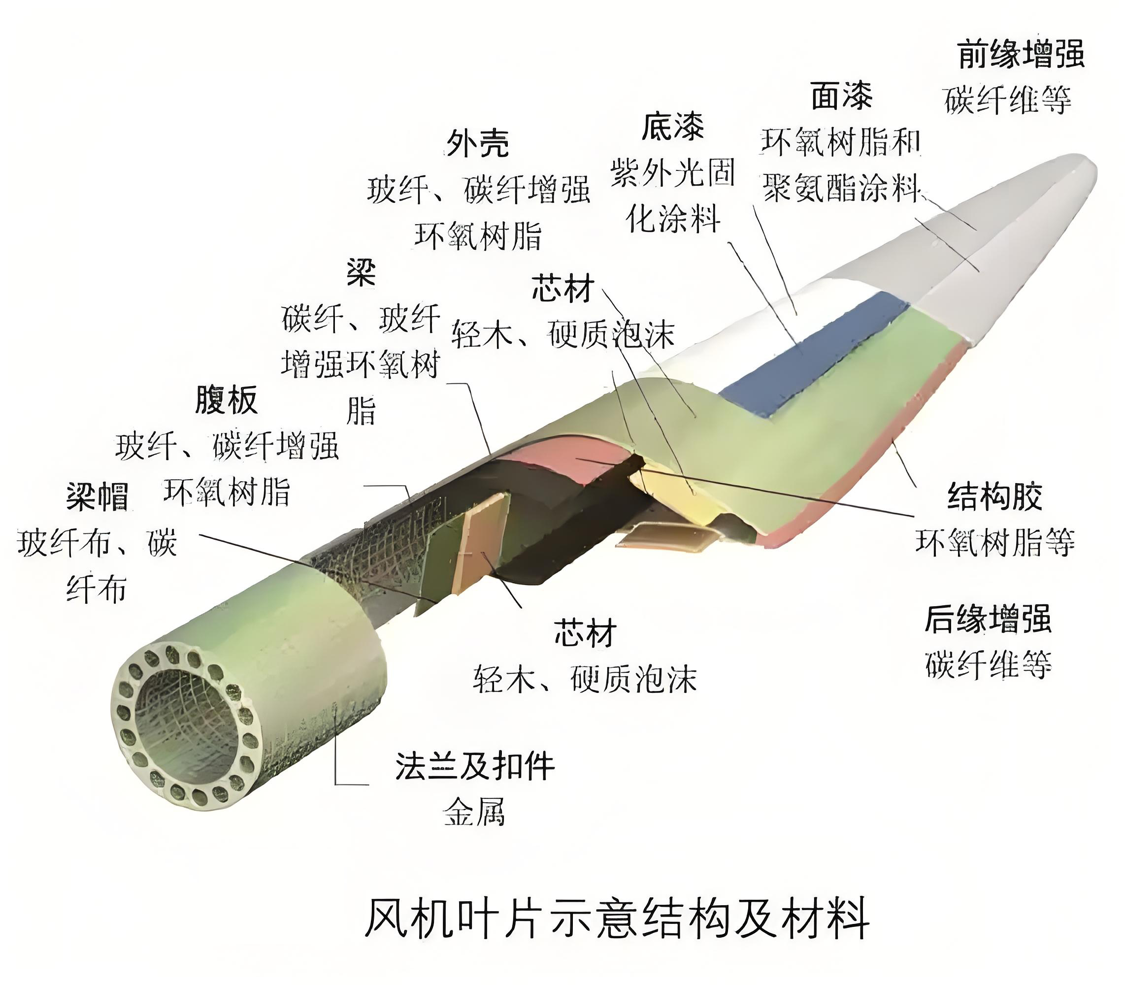 回收風電葉片登場，預(yù)處理設(shè)備為退役葉片“