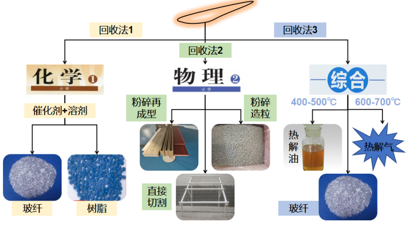歐盟呼吁增設(shè)退役風電葉片專用廢物代碼 破