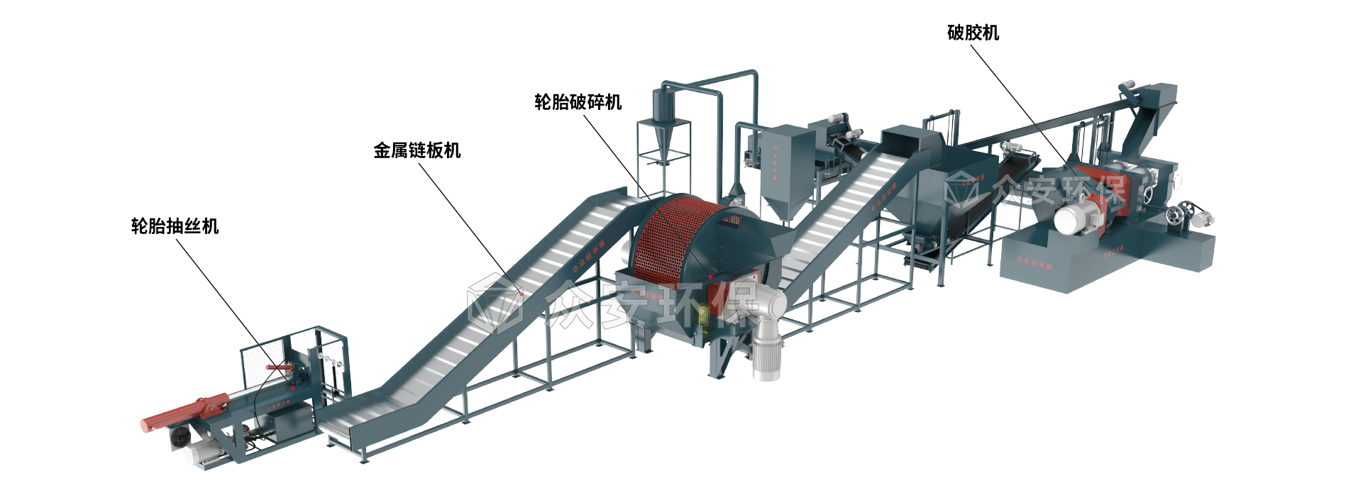 廢舊輪胎處理系統(tǒng).png