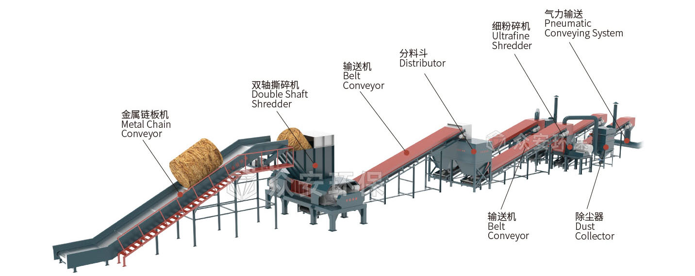 生物質(zhì)制甲醇工藝詳解：高效預(yù)處理是核心，眾安環(huán)保提供專業(yè)裝備方案